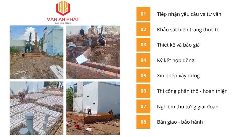 quy-trinh-thuc-hien-dich-vu-thiet-ke-va-thi-cong-cong-trinh